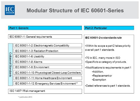 60601-1 electrical switch box|Technical Reference Vol. 2.0IEC 60601.